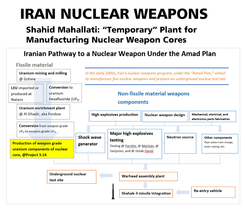 Read more about the article IRAN NUCLEAR WEAPONS Shahid Mahallati: “Temporary” Plant for Manufacturing Nuclear Weapon Cores