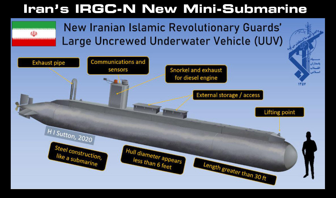 Read more about the article Iran’s IRGC-N New Mini-Submarine