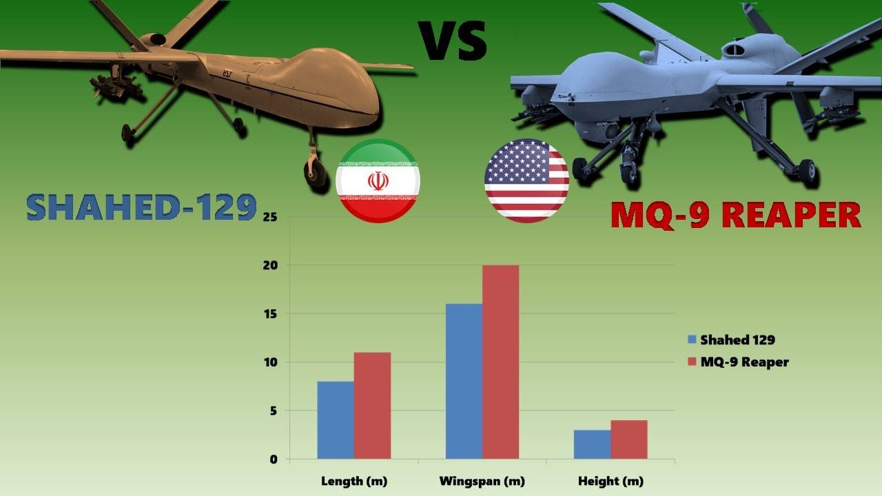 Read more about the article MQ-9 Reaper vs Shahed-129 | A Comparison of Military Drones (UCAV)
