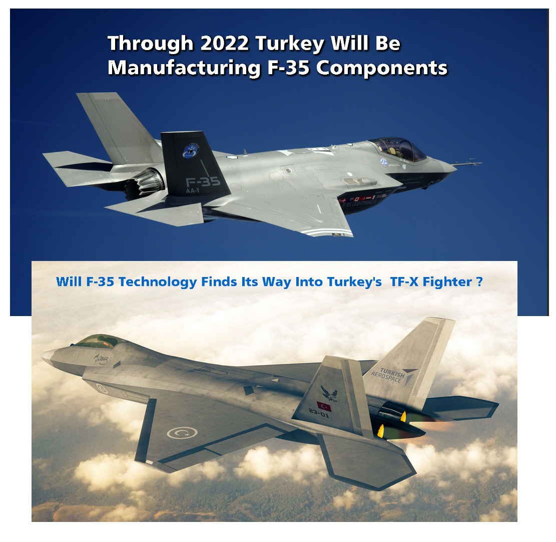 Read more about the article Through 2022 Turkey Will Be Manufacturing F-35 Components