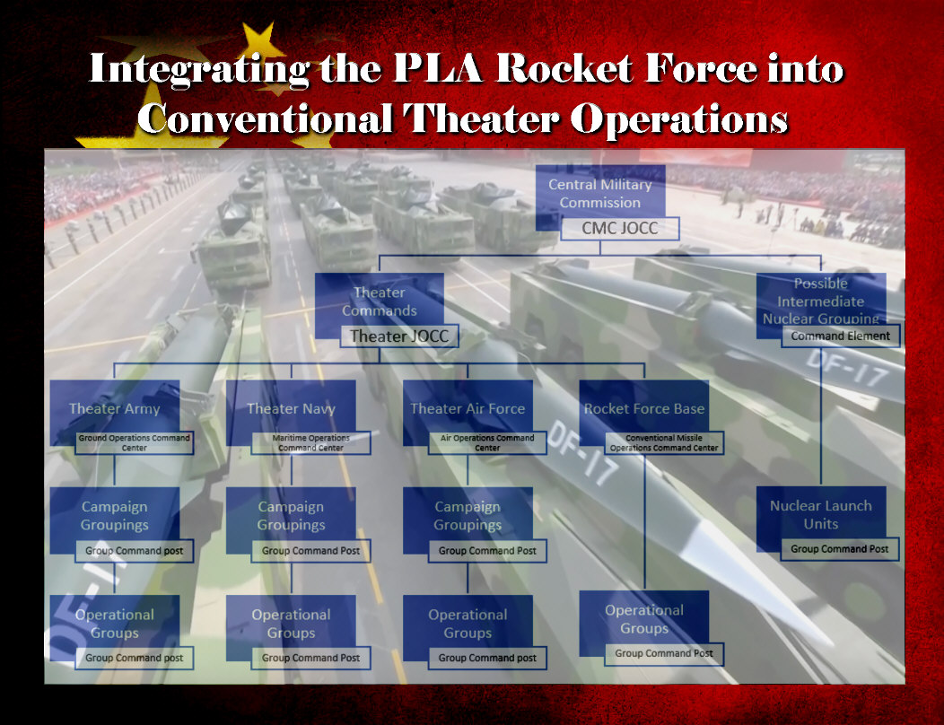 You are currently viewing Integrating the PLA Rocket Force into Conventional Theater Operations