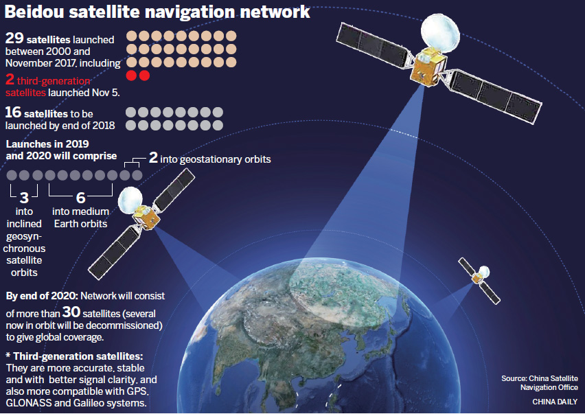 You are currently viewing China Charts Its Own Path With Beidou Satellite System – Analysis