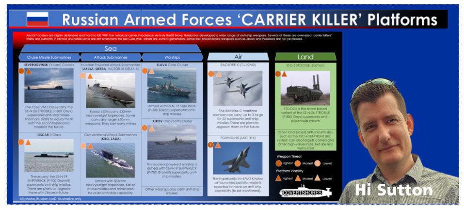 Read more about the article Russian Carrier Killers