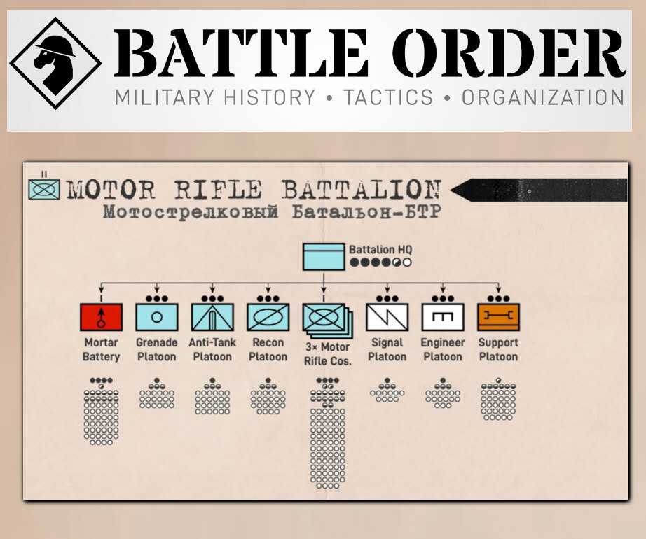 Read more about the article Motostrelki ’22: Russian Infantry Tactics & Structure