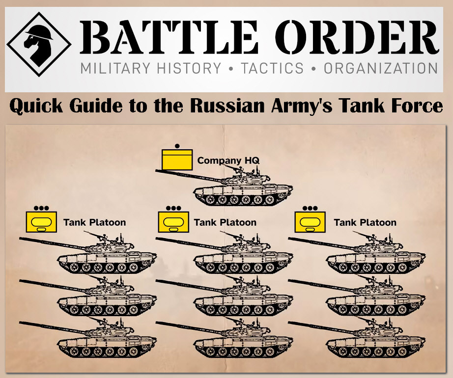 Read more about the article Russian Tank Organization
