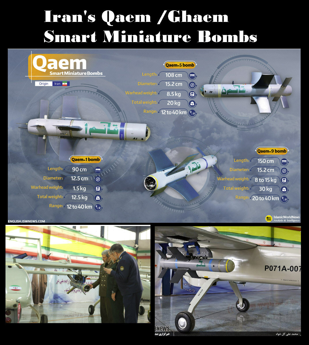 You are currently viewing Iran’s Qaem /Ghaem Smart Miniature Bombs