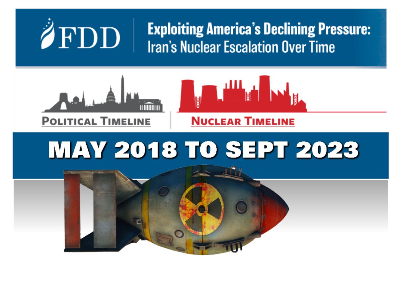 Read more about the article Exploiting America’s Declining Pressure: Iran’s Nuclear Escalation Over Time