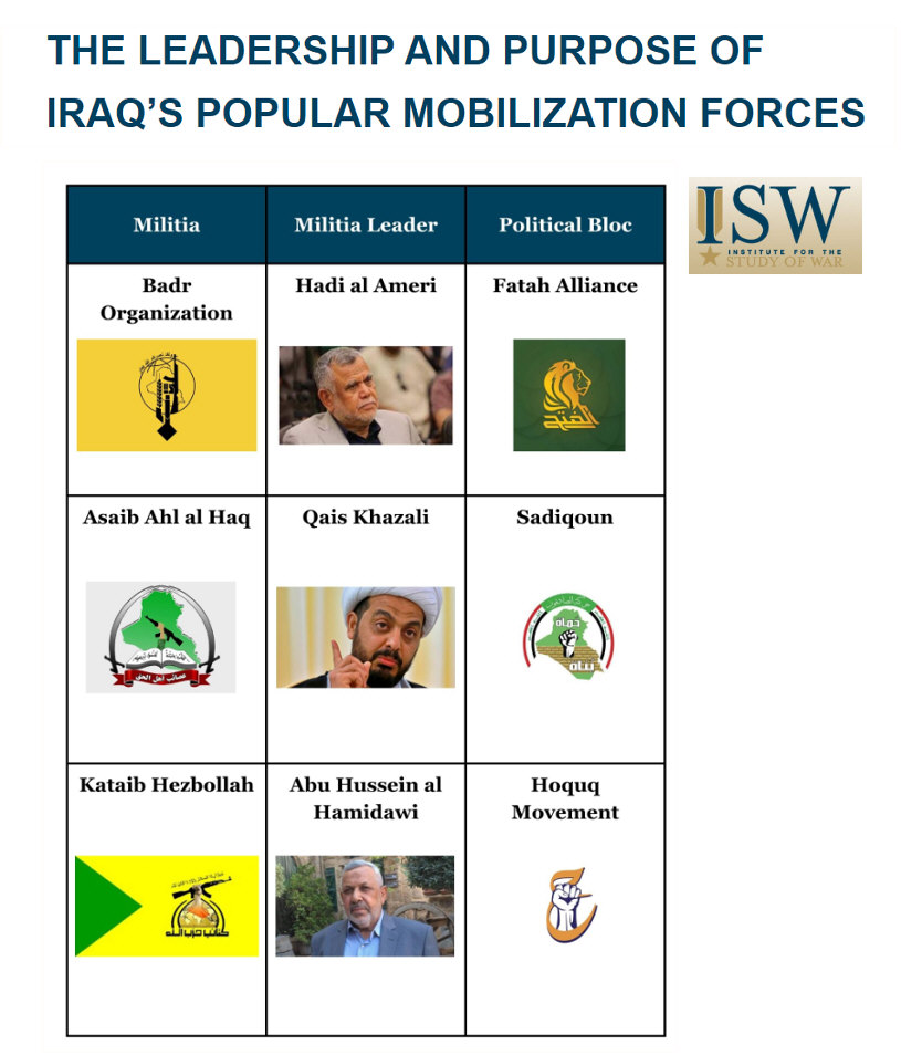 You are currently viewing Leadership and Purpose of Iraq’s Popular Mobilization Forces 
